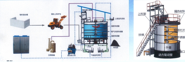 有機肥發(fā)酵罐詳圖.jpg